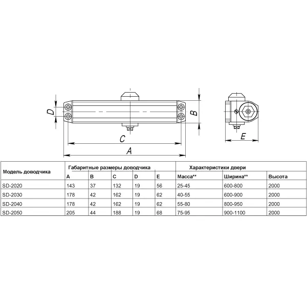 Доводчик дверной SDC2050 (SD-2050) BL 75-95 кг (черный)