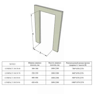 Складная система COMPACT 180.50.90 R INOX прав.